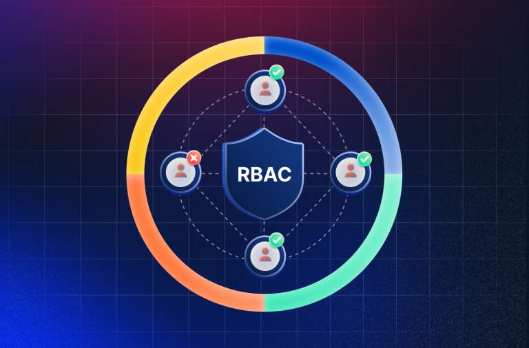 Azure Custom Role-Based Access Control (RBAC) for Resource Management